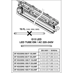 Industrial luminaires